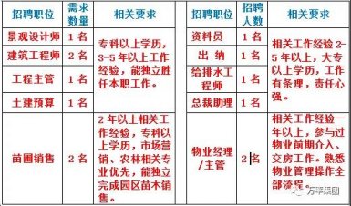 开云网页登入（中国）科技有限公司为您搭建舞台 欢迎您来挥洒才华（2018.3.17）